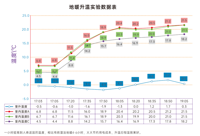升温试验表.PNG