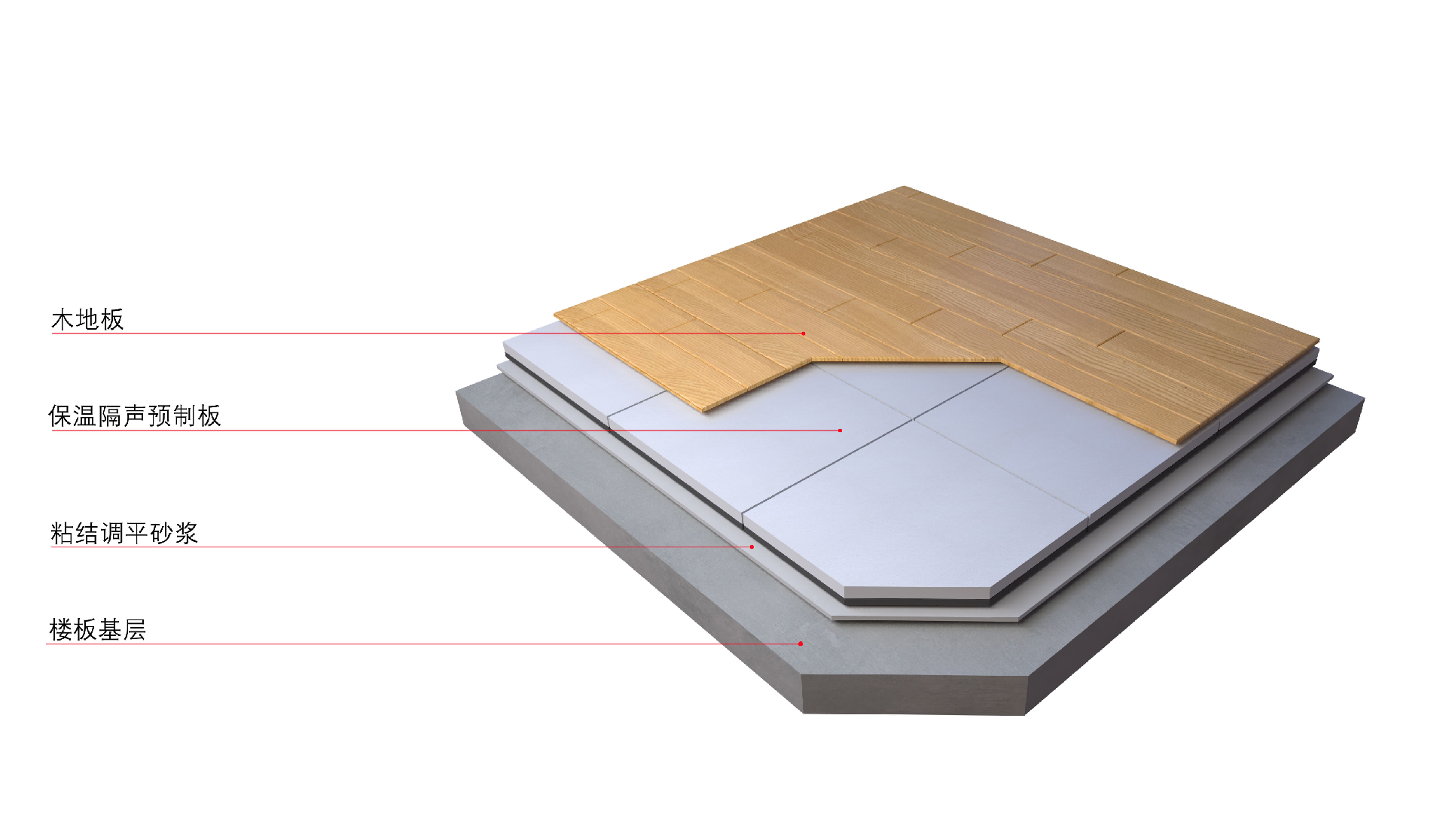 非供暖系统构造（木地板面层）.png