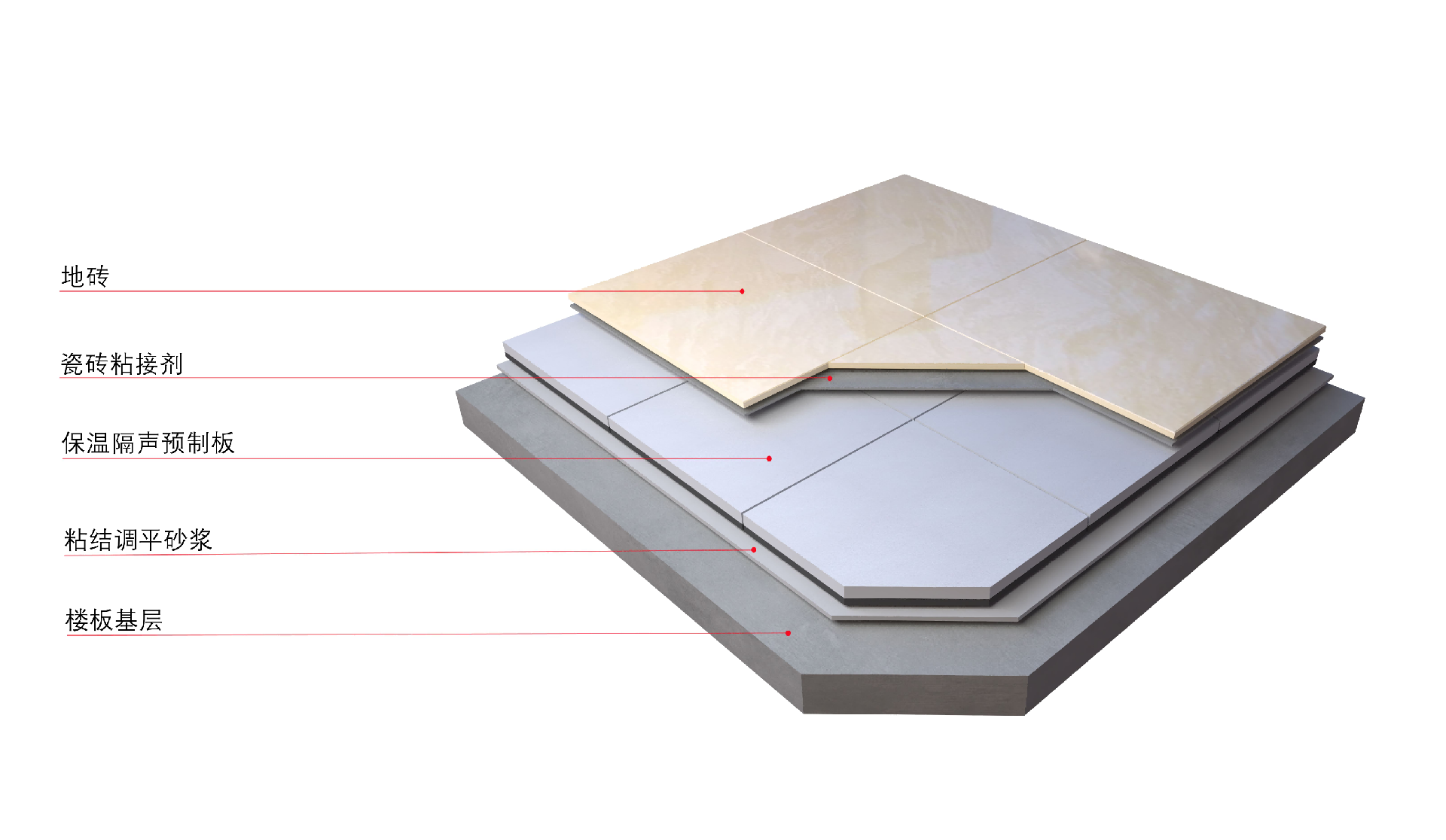 非供暖系统构造（地砖面层）(1)(1).png