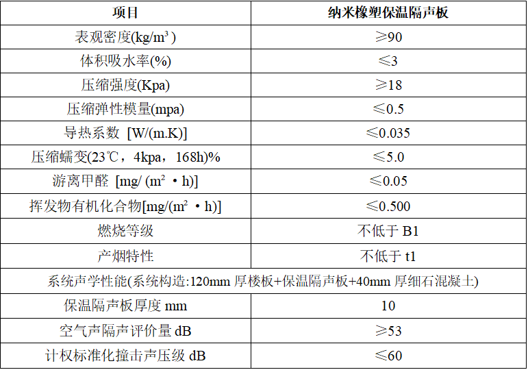 纳米橡塑.PNG