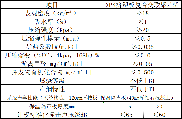 XPS挤塑板复合交联聚乙烯 (2).png