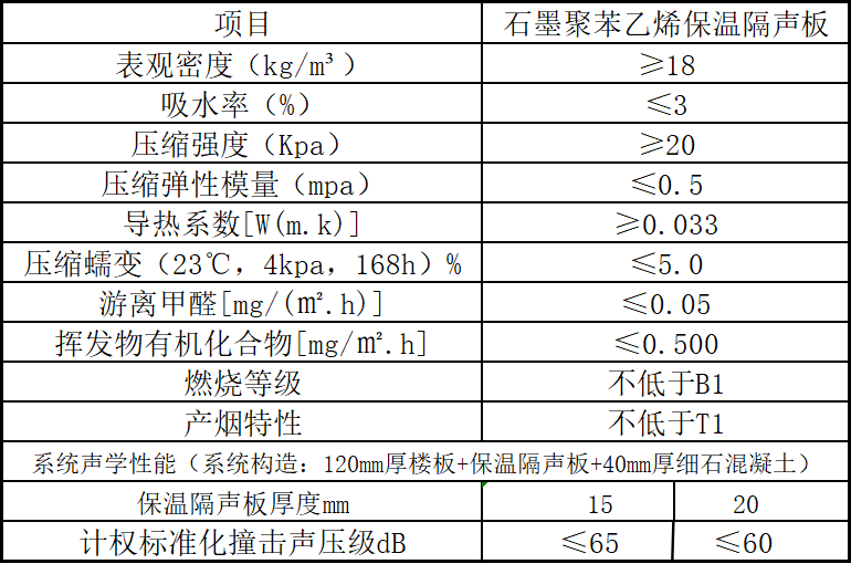 石墨聚苯乙烯保温隔声板 (2).png