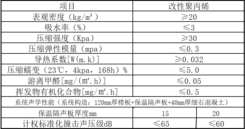 改性聚丙烯.png